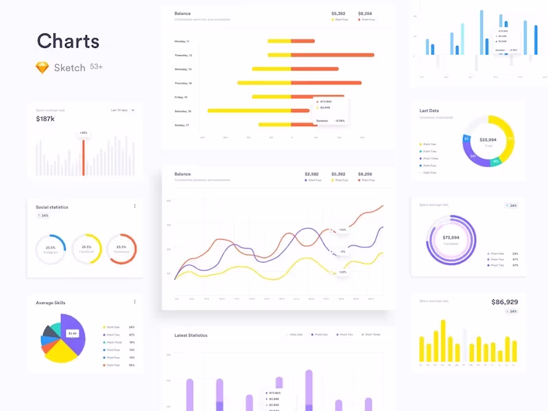 Charts