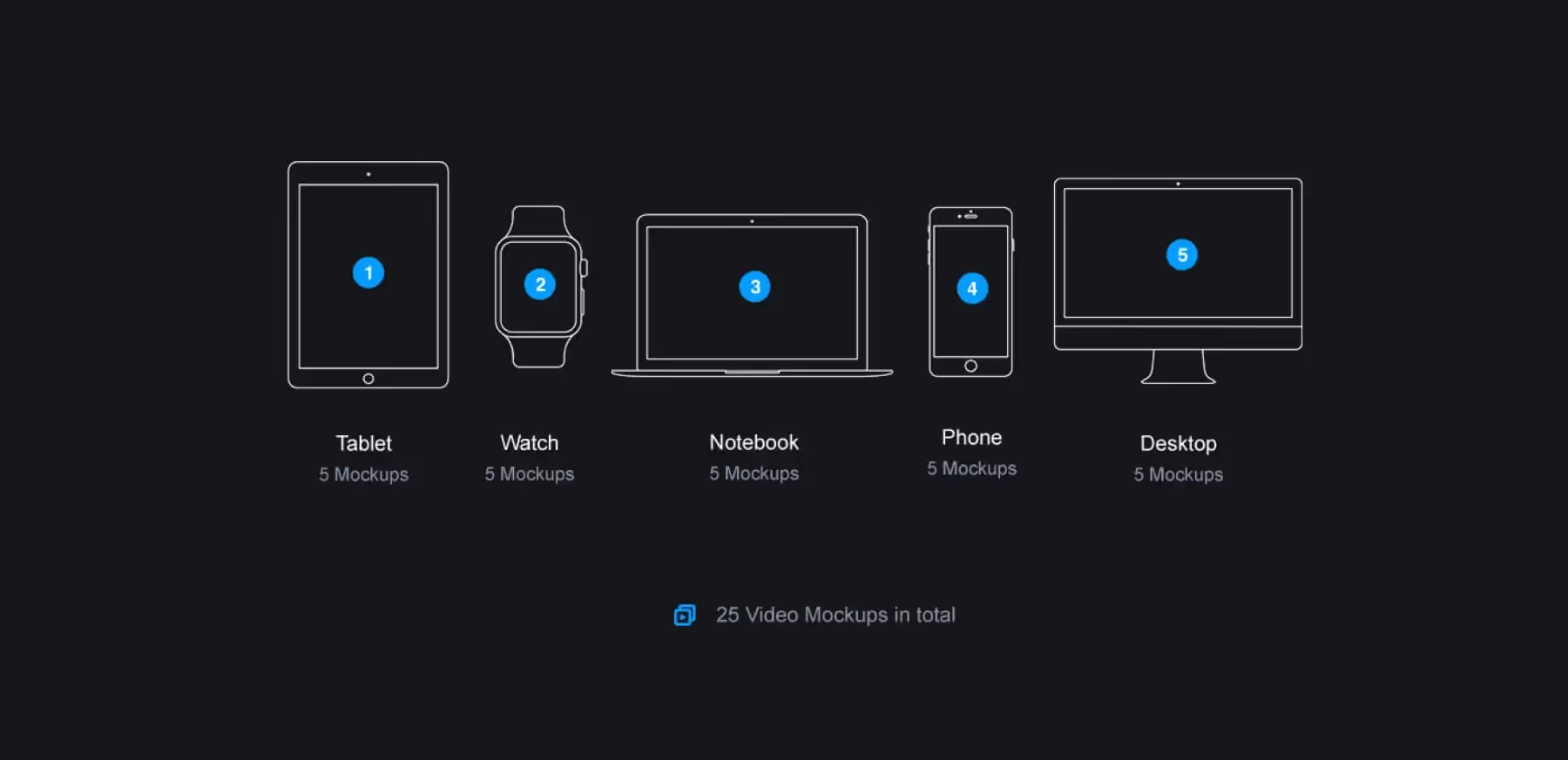 Looped Live Mockups | Pro Design Resource