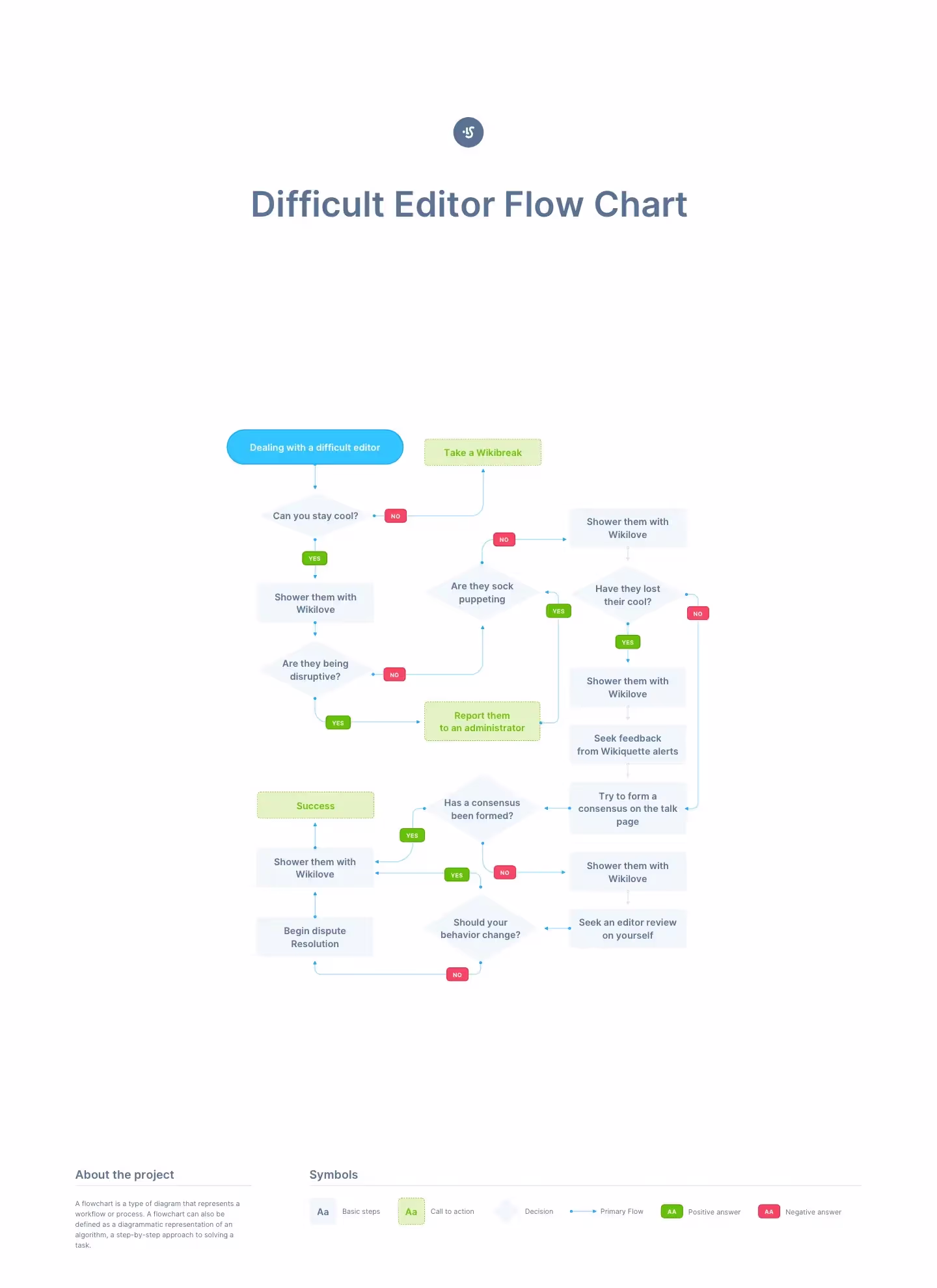 UX Flow | Download at ls.graphics