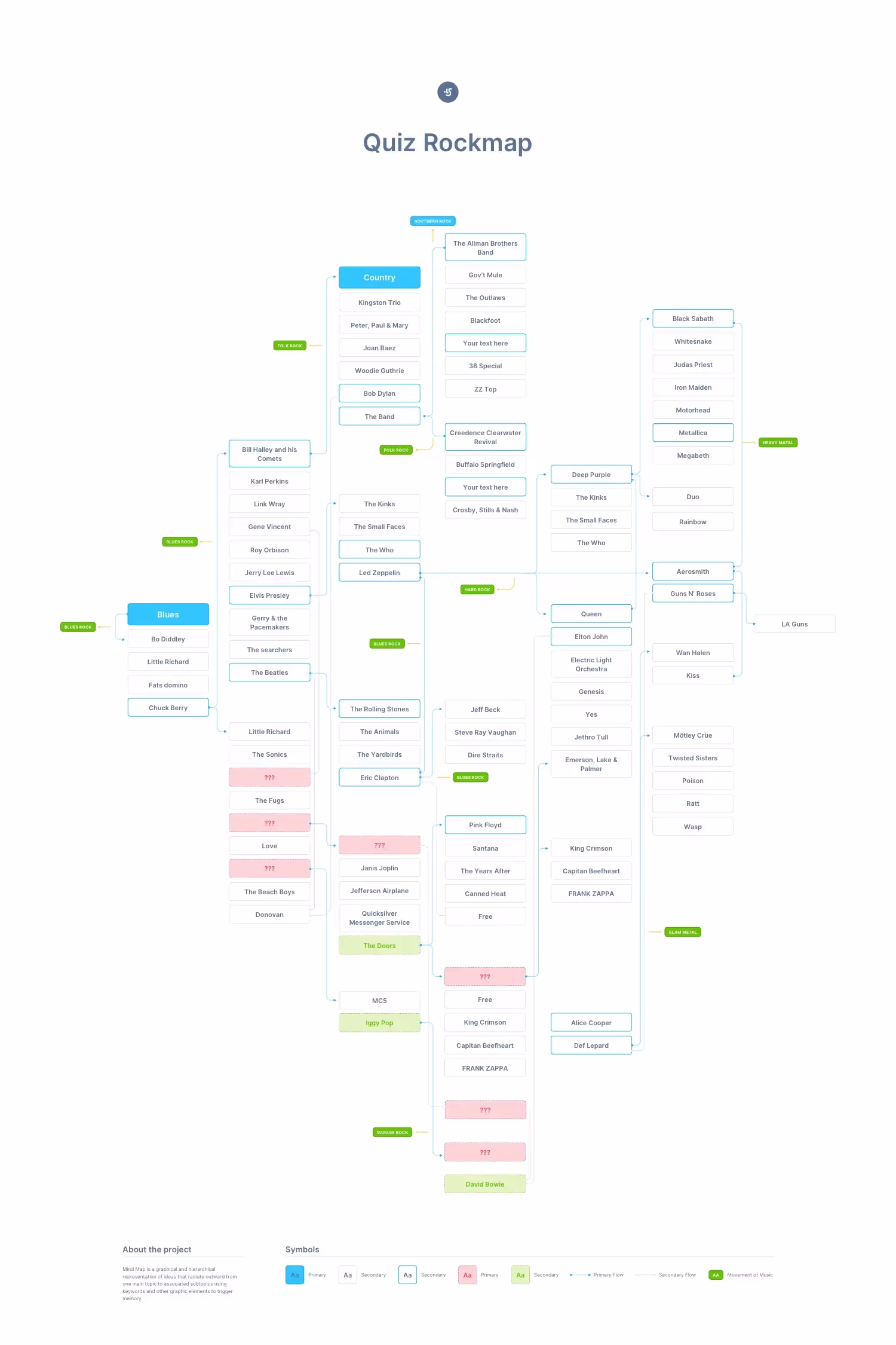 UX Flow | Pro Designer Pack