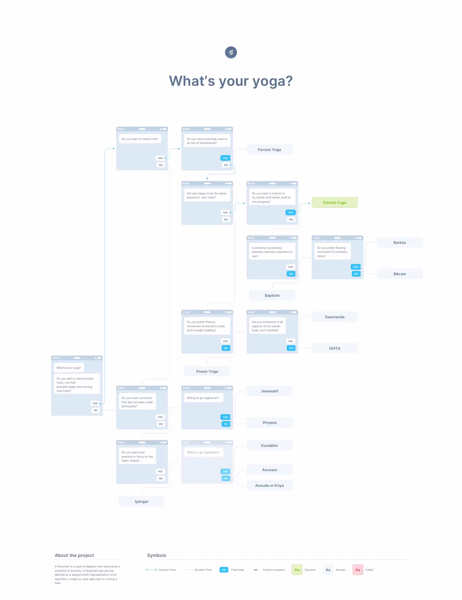 UX Flow | Available on ls.graphics