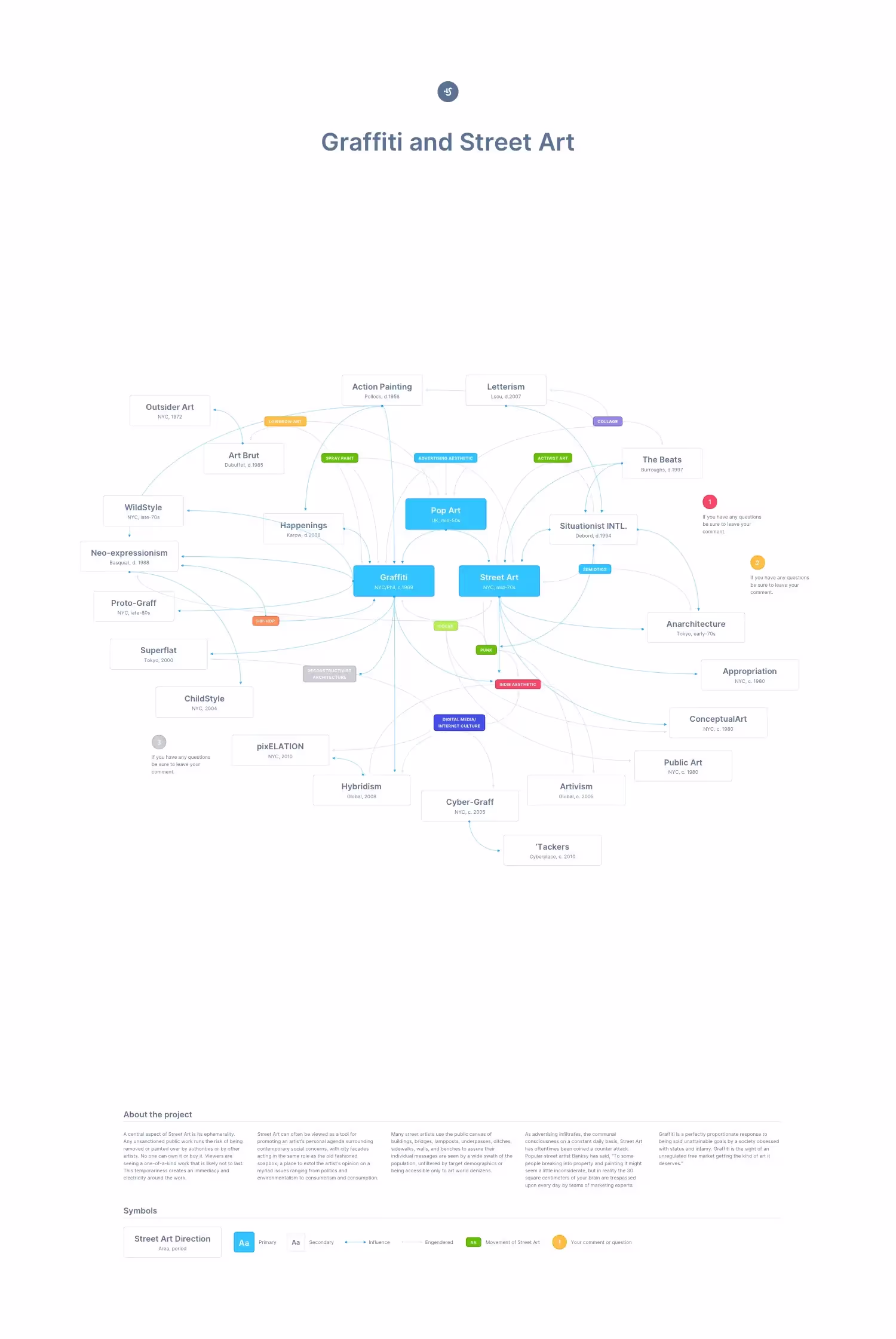 UX Flow | Premium Download Ready