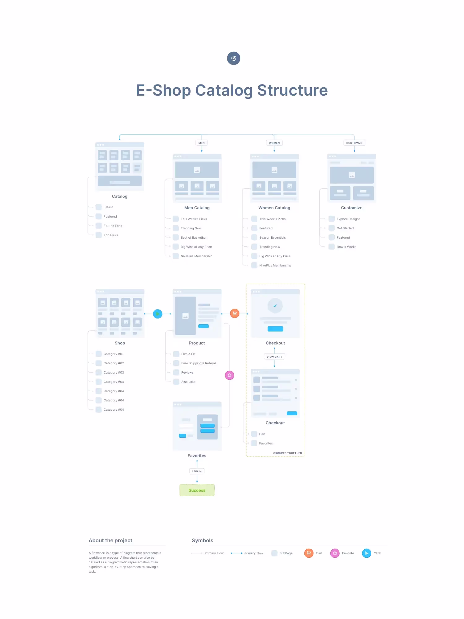 UX Flow | Download at ls.graphics