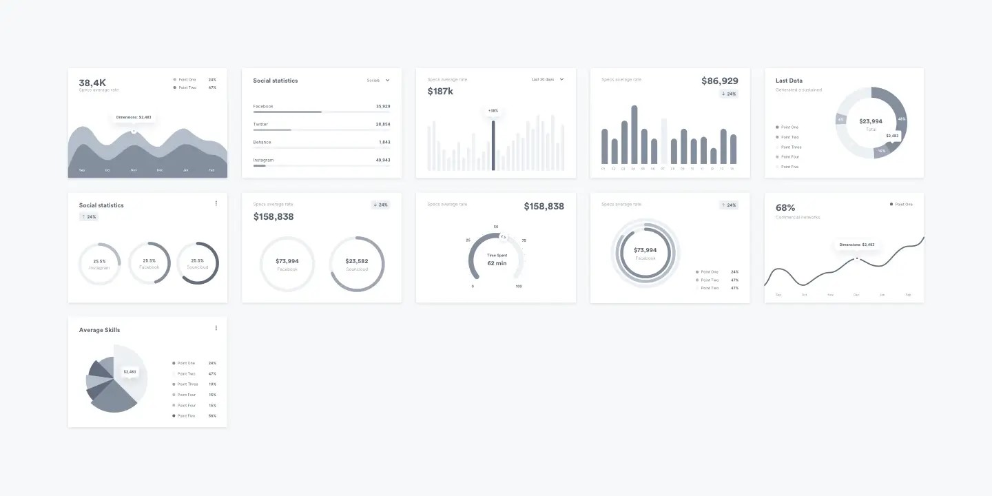 Charts | Commercial License Ready